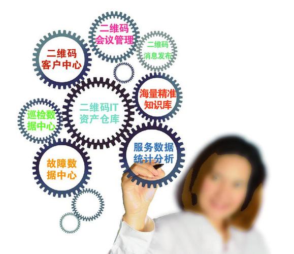 如何選擇it外包服務商