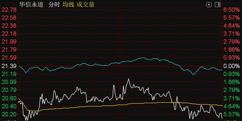北交所個股漲跌各半,坤博精工漲停