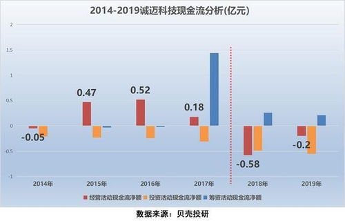 誠邁科技 從20元到200元,將是下一個微軟