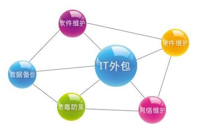 軟件外包服務行業(yè)市場分析與軟件開發(fā)項目前景