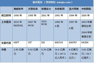 軟件外包巨頭較量 海輝、軟通動(dòng)力、東軟集團(tuán)的深度對(duì)比