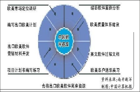 歐美軟件外包 全球化浪潮下的機(jī)遇、挑戰(zhàn)與實(shí)施路徑